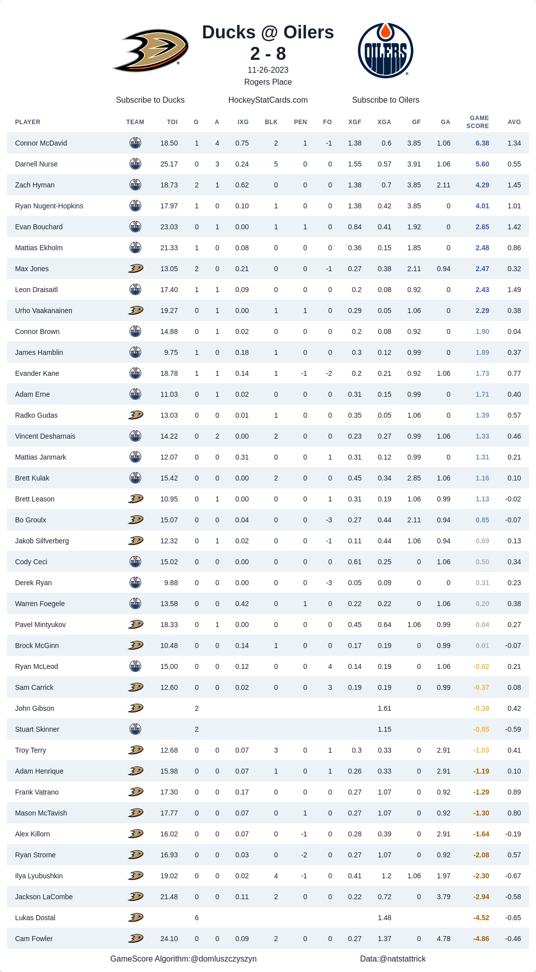 Hockey Stat Cards hockey-stat-cards